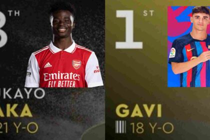 'He only scored 6 goals in 47 games': Arsenal Fans furious as Gavi wins Ballon d'Or Trophee Kopa award over Saka